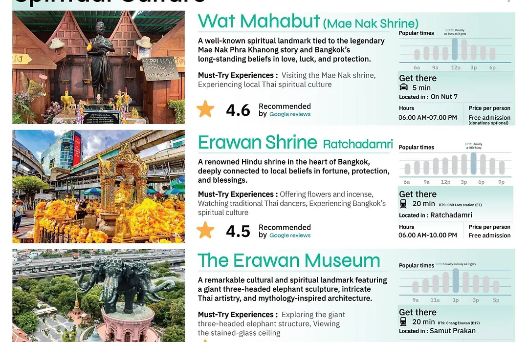 Shan Villas Sukhumvit ฌานวิลล่า สุขุมวิท-1